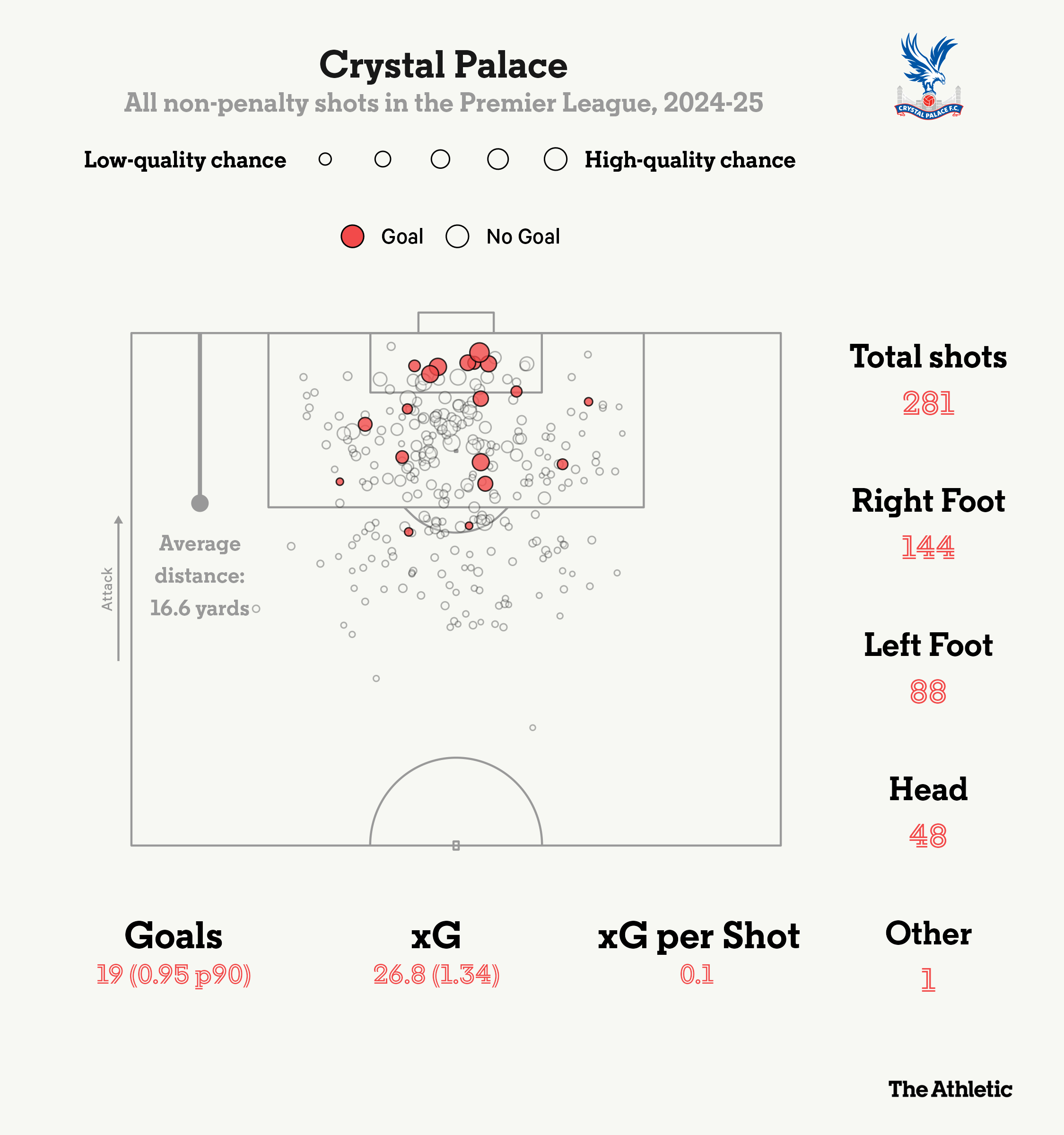 Crystal Palace Standings: Can They Climb Higher in the League? Lets See!