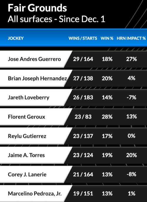 Fairgrounds Jockey Standings: Your Guide to the Top Riders - See Whos Winning Now!