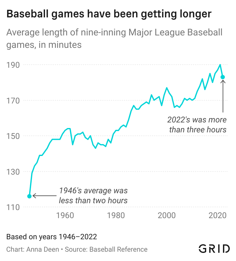 How many innings in baseball? Discover the typical length and overtime situations!