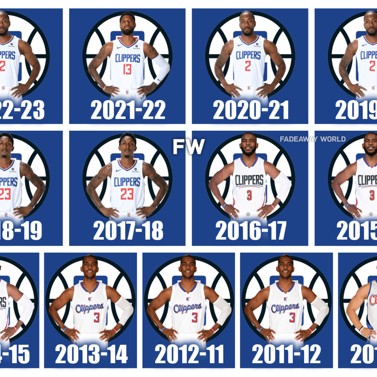 Clippers lineup 2015 vs now: How has the team changed over the years?