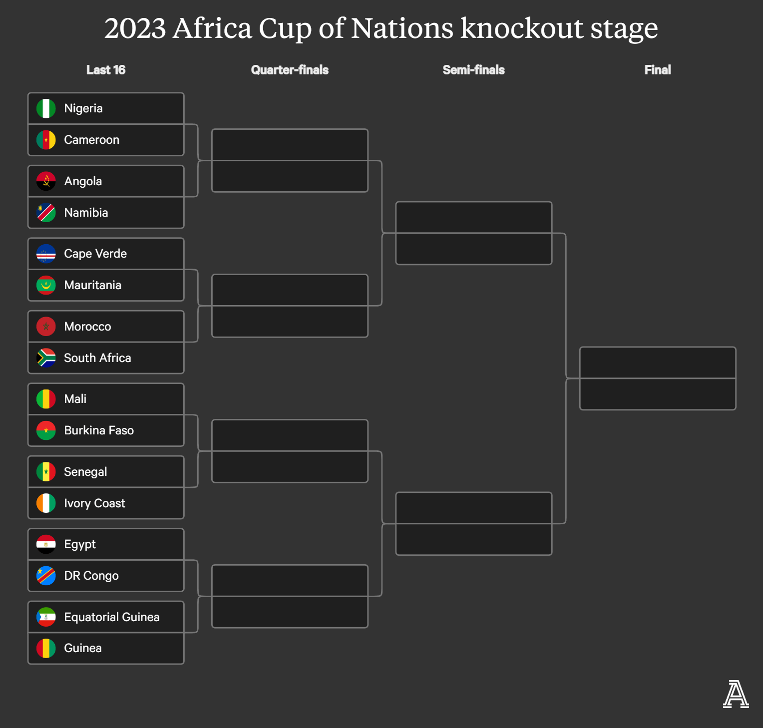 African Nations Cup Fixtures: Find Out When Your Team Plays Next!
