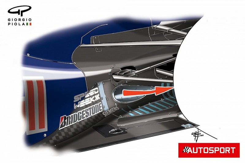 The F1 V8 Blown Diffuser: When Will It Return? Experts Weigh In!