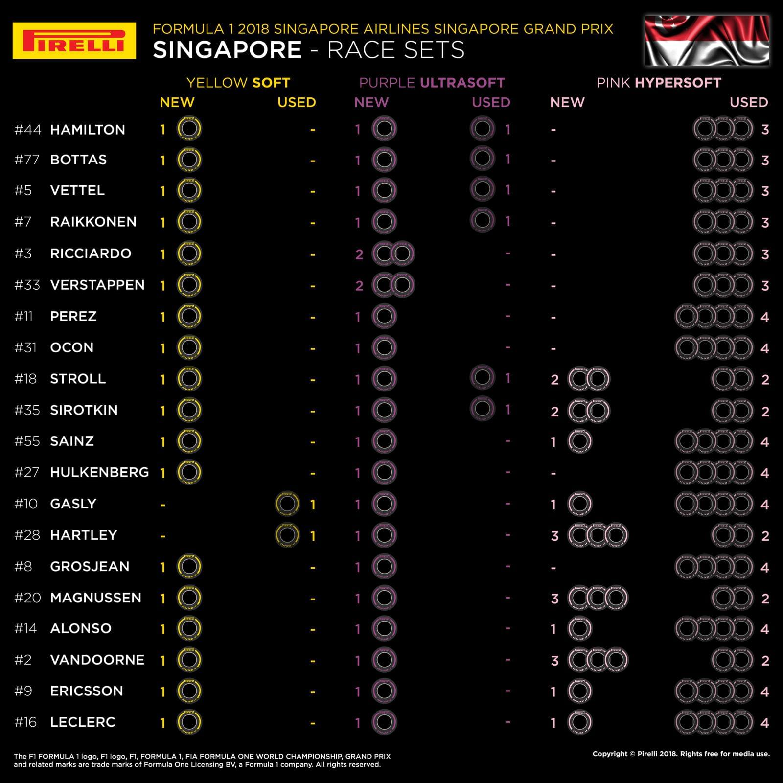 Singapore 2018 Results Explained: Who Came Out on Top? A Simple Overview for You