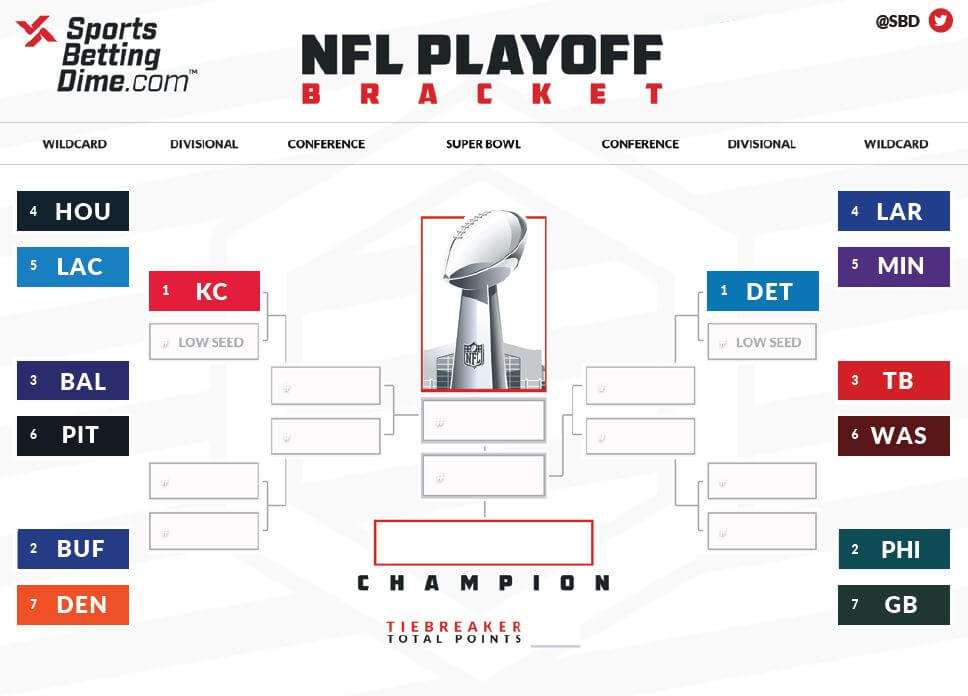 NFL Brackets Printable Download Yours Today and Get in on the Action Your Best Source