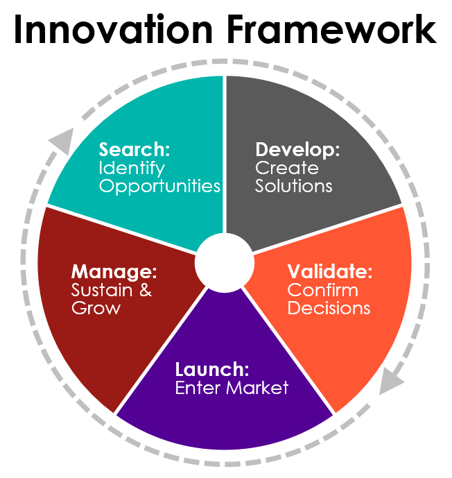 How Innovation Wins the Market? Easy Guide to Success!