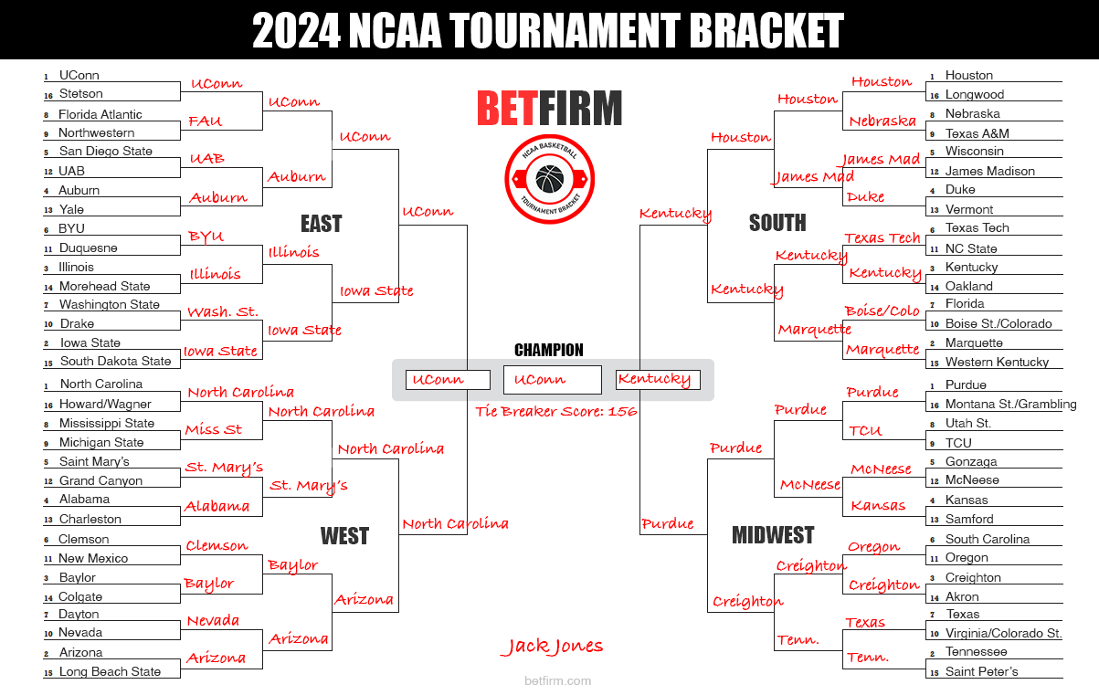 Who to Choose? Check Out Bracket Expert Picks: Get an Edge!