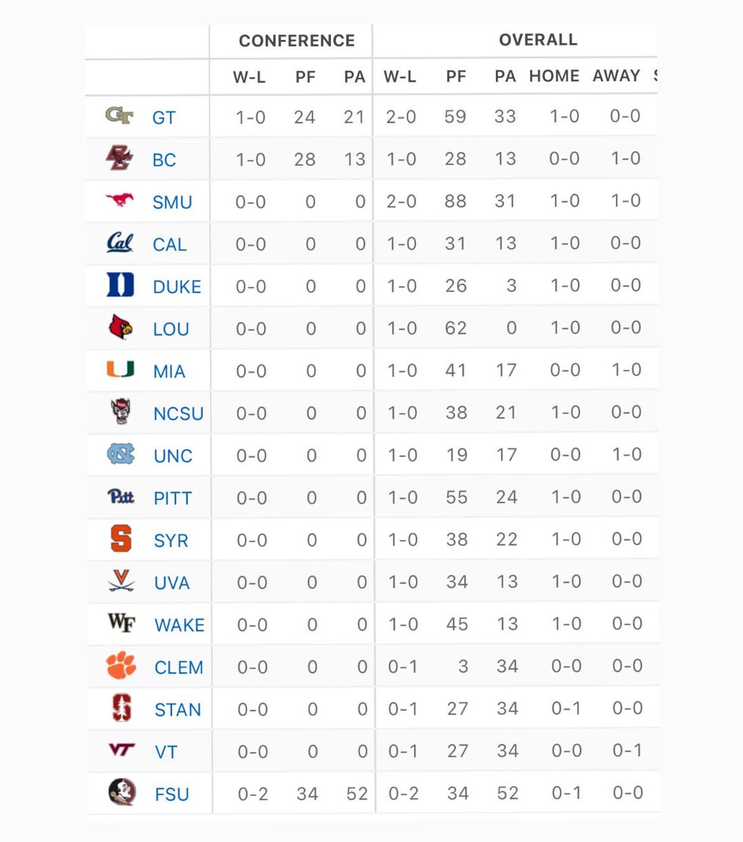 Where does Club Universidad Nacional rank? Check positions now.