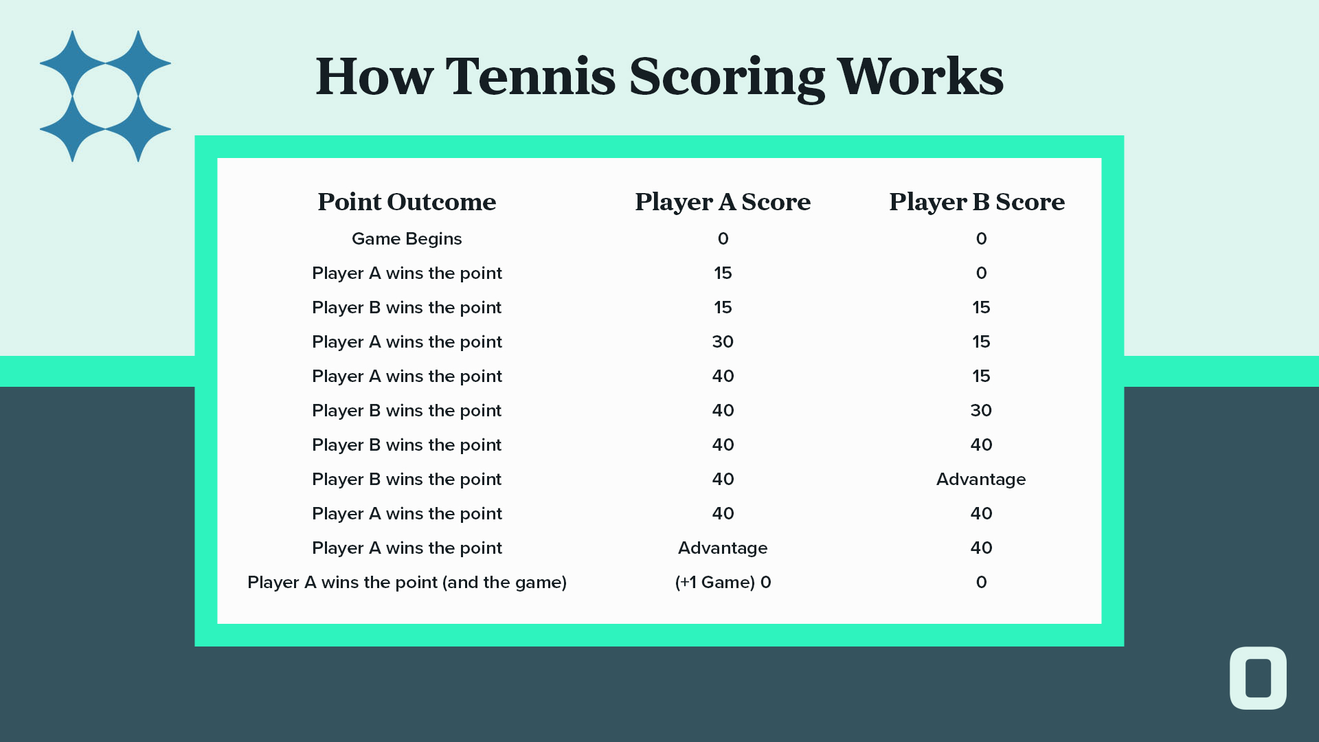 How Does Tennis Set Betting Work? Easy Tips for Beginners