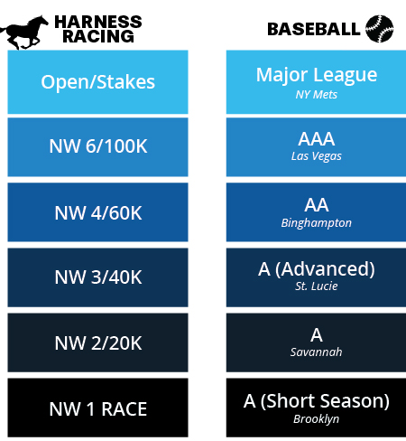 Meadowlands Results: Get Your Race Results Fast and Easy