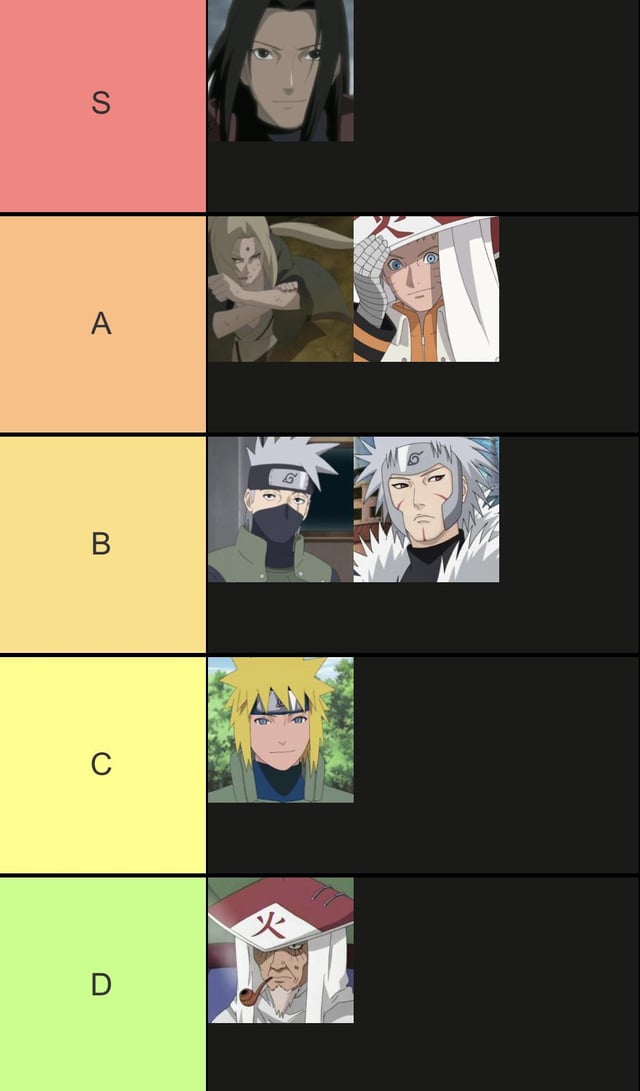 The Ultimate Hokages Ranked List: See Where Your Favorite Leader Stands!