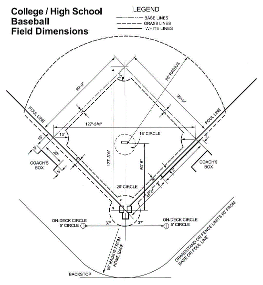 How Far to Left Field Fence at The Point? Quick Guide for Baseball Fans!