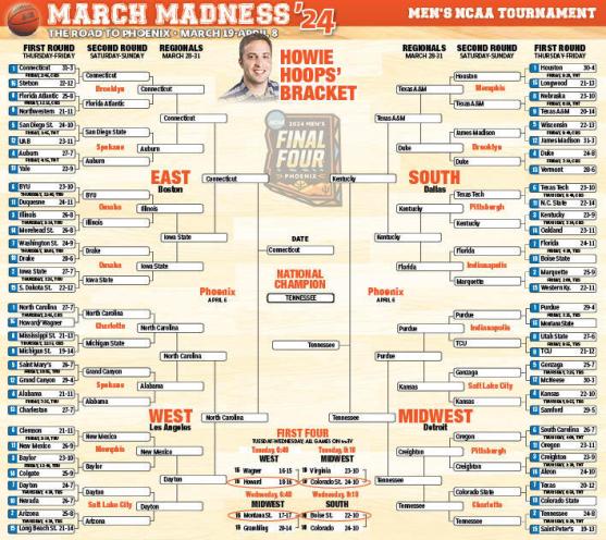 Bracket Predictions 2024: Secrets to Success Revealed, Learn How to Make Smart Picks and Improve Your Chances
