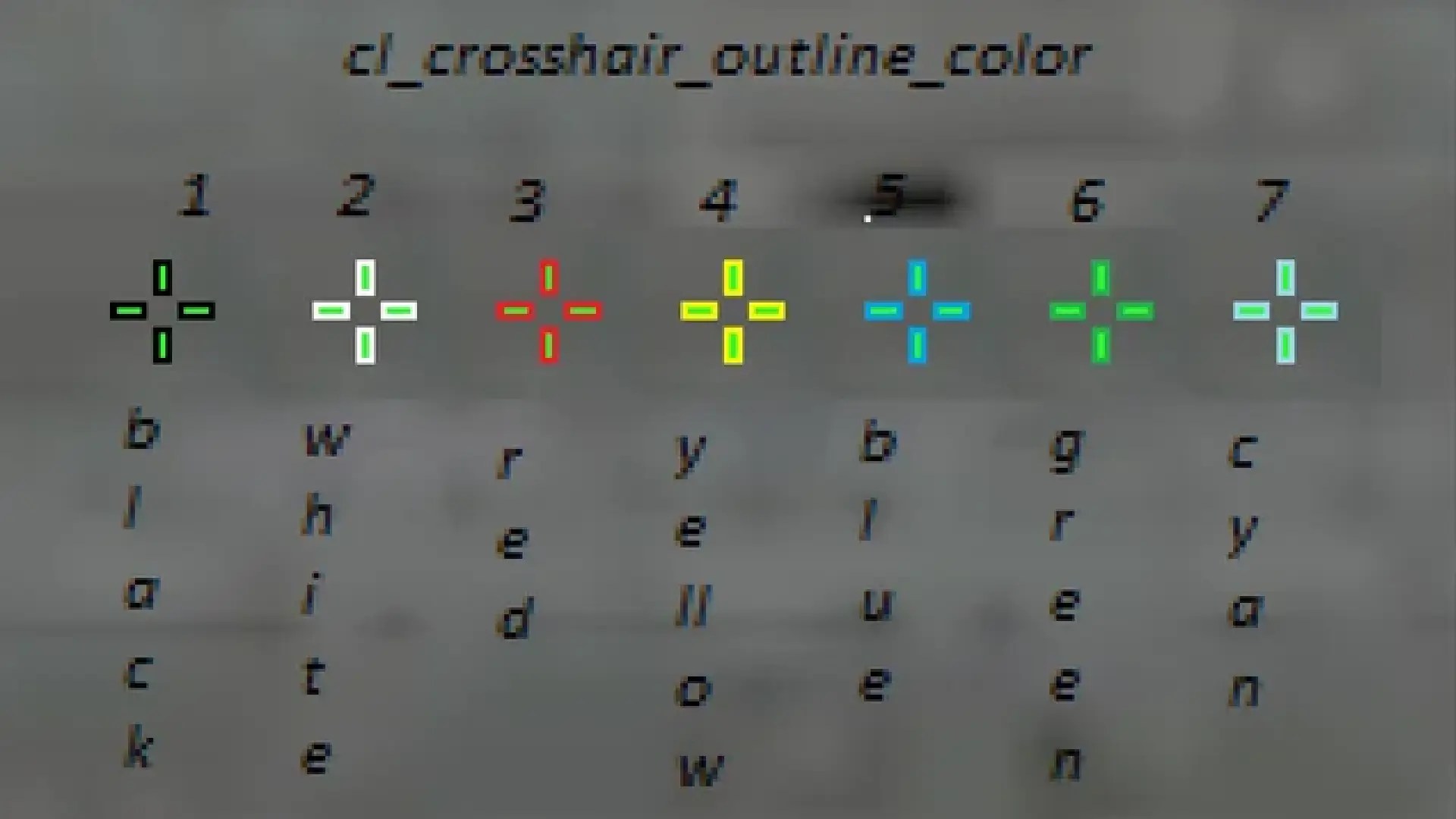 Unlock better aim in cs2 (best cs2 crosshairs settings)
