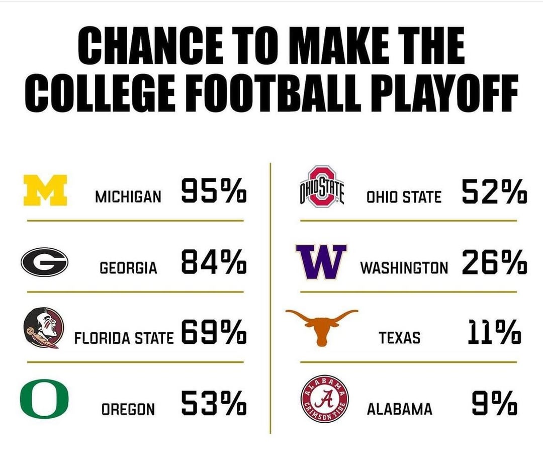 Use a Playoff Predictor to See Your Teams Chances (Find Out Where They Stand Now!)