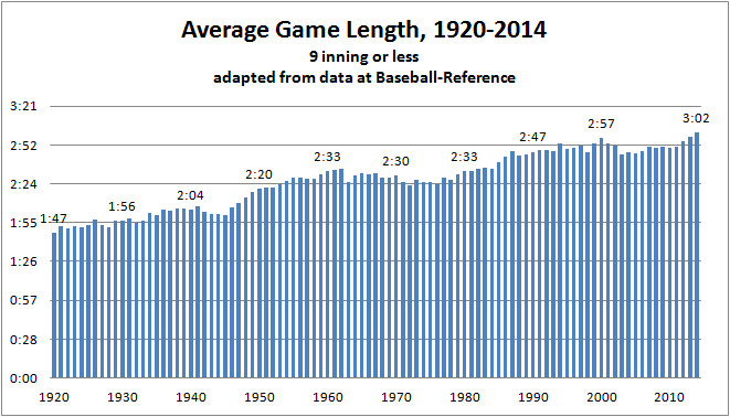How many innings in baseball? Discover the typical length and overtime situations!