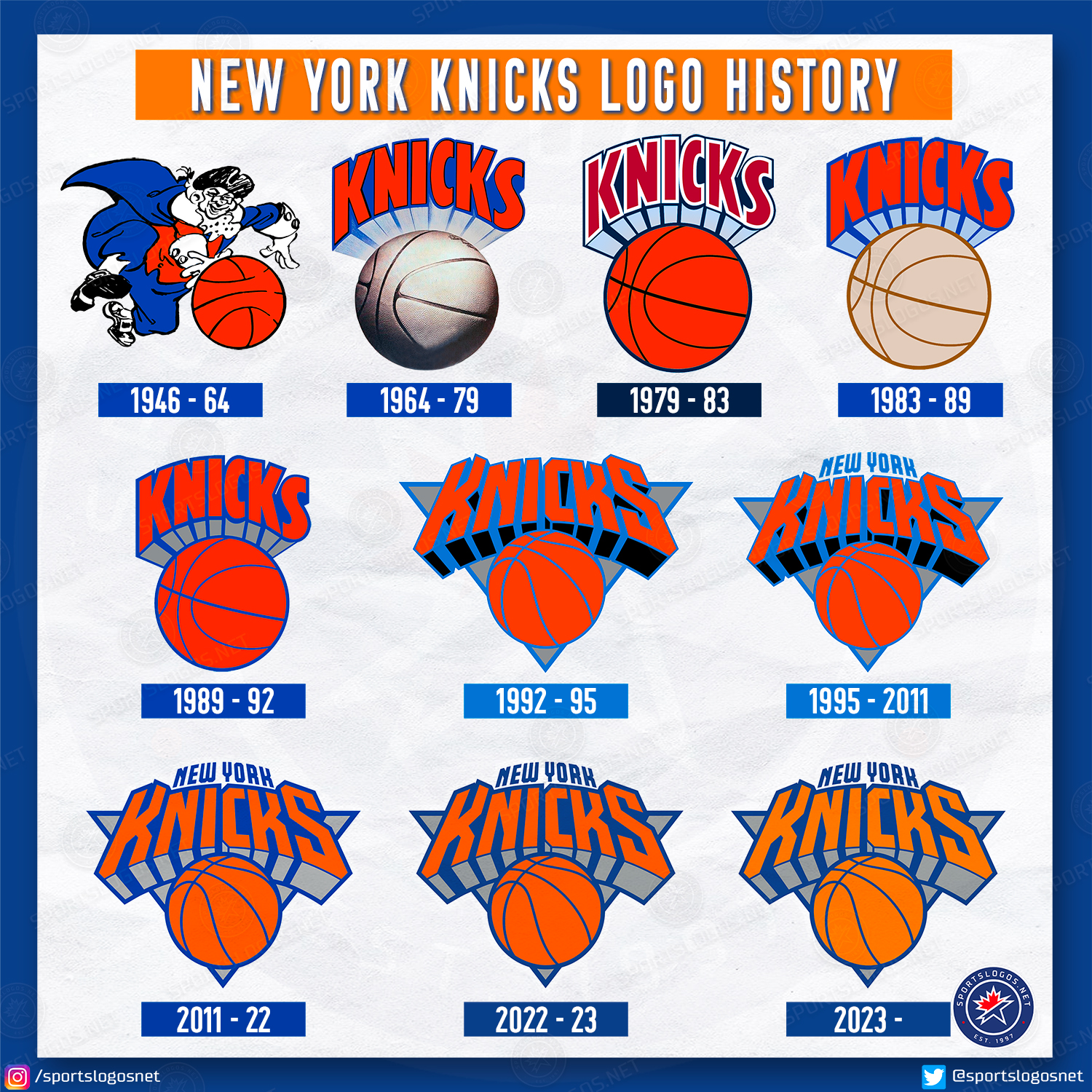 Knicks Logo History: How Did It Change Over Time?