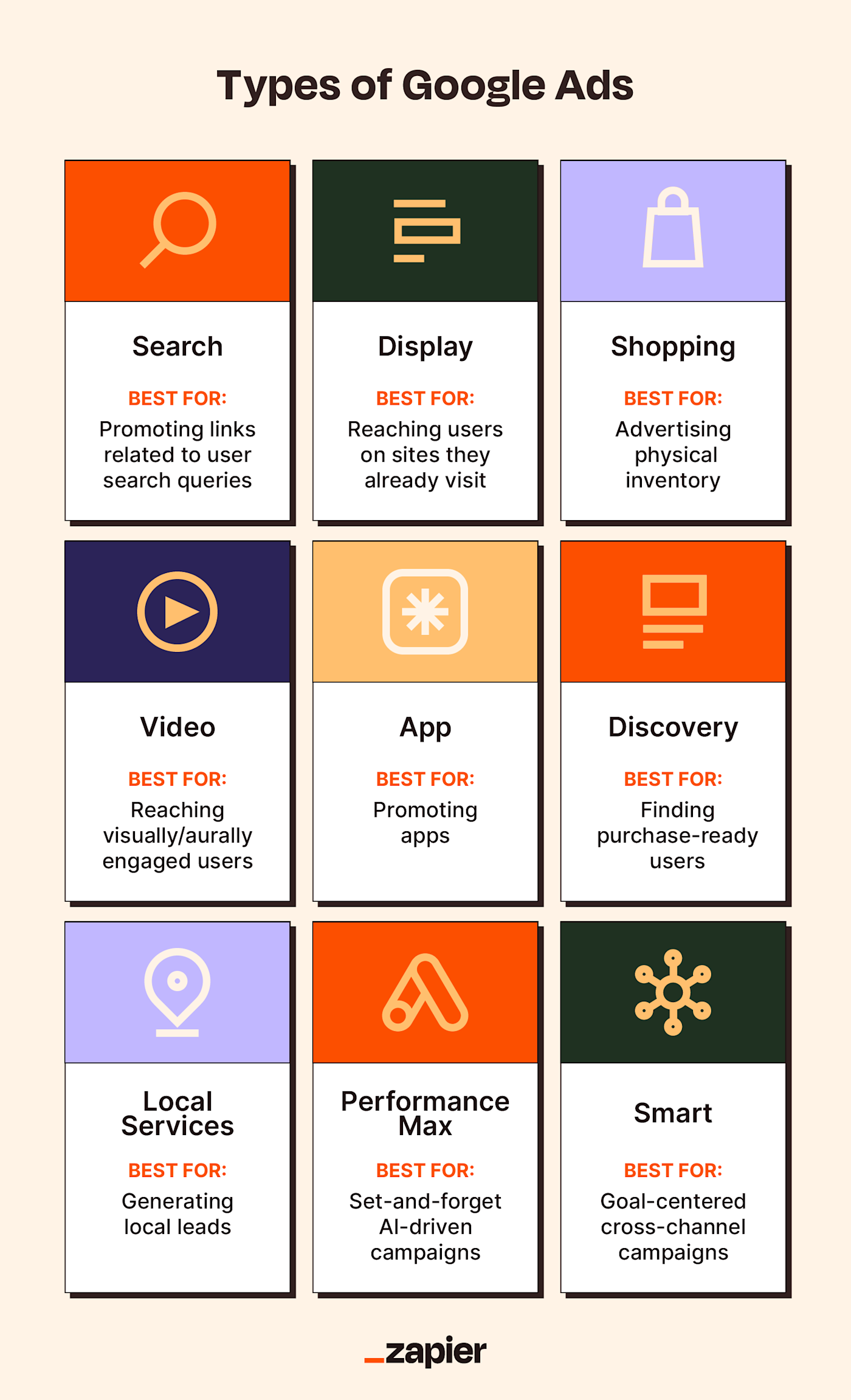 What Is Adsing? Explore Different Types of Online Ads