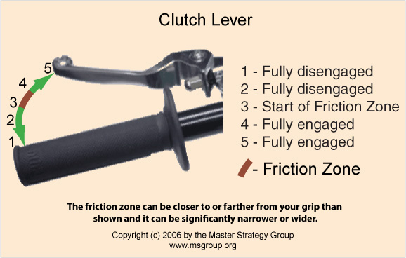Ride Clutch Basics: What Is It and How Does It Work?