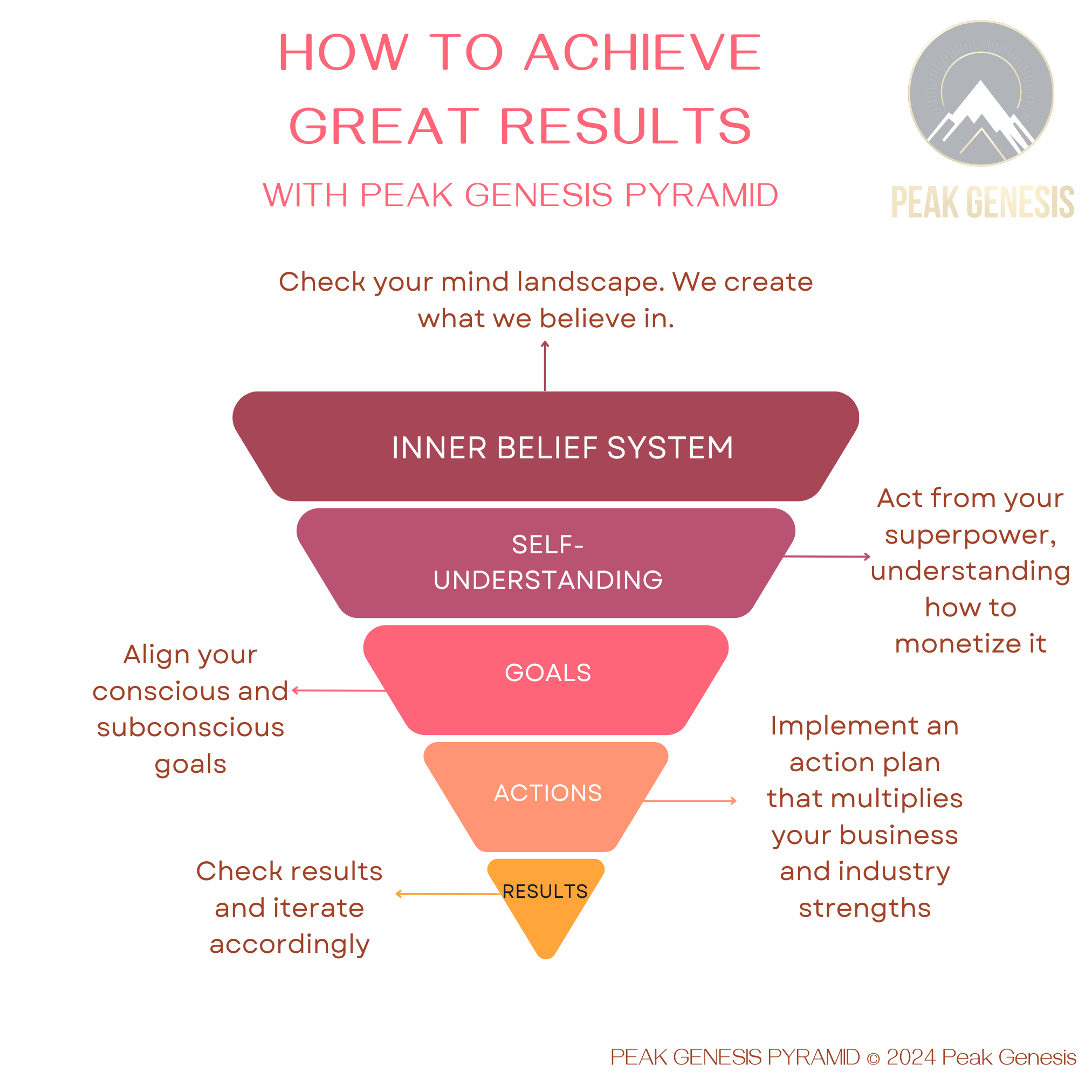 How to Break for It and Achieve the best results