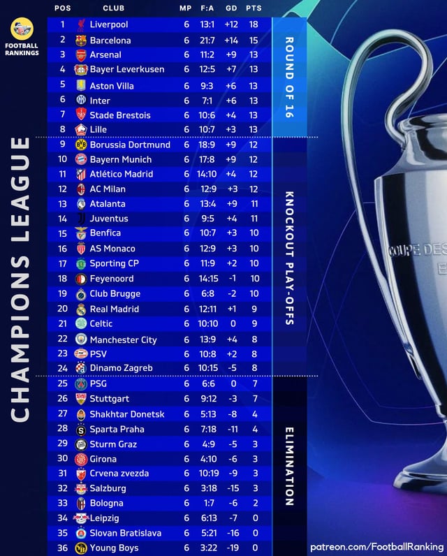 AC Milan Standings Updates: Current Position and Points.