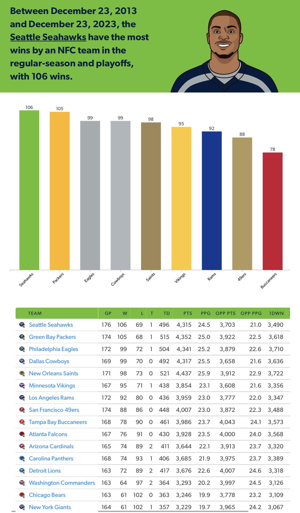 Seahawks Record 2010: What Was Their Final Win-Loss?