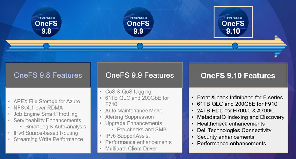 nic 38 Basics: What You Need to Know,the key features.