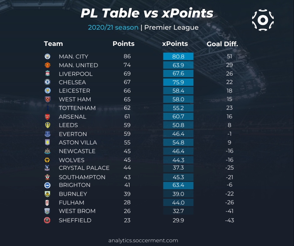 2021 Premier League Standings: A Complete Season Recap.