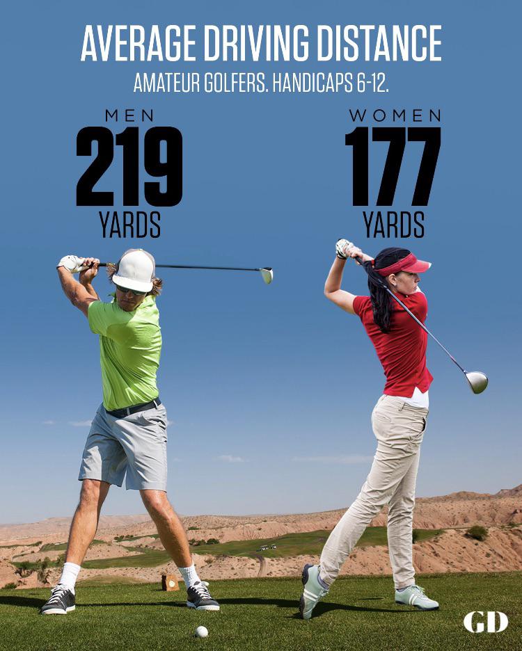 Improve Your Game: Understanding Average Drive Distance in Golf.