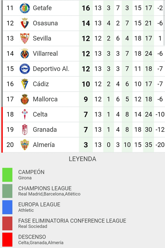 What Happened in La Liga 13/14 Table? See All the Final Positions!