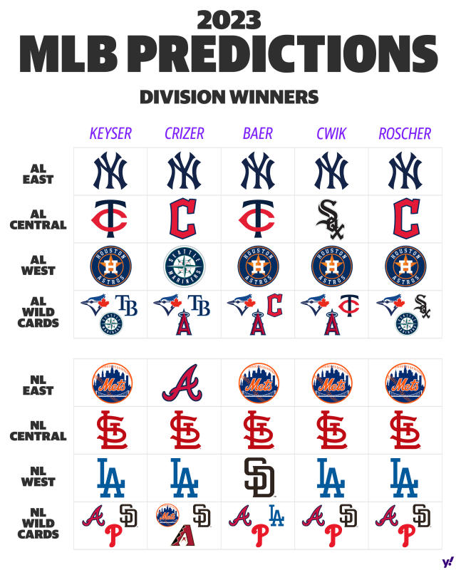 Todays MLB Picks (Get Your Winning pronostico mlb hoy Now!)