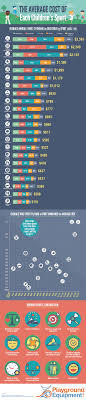 Most Expensive Sports: What Is the Most Expensive Sport to Play?