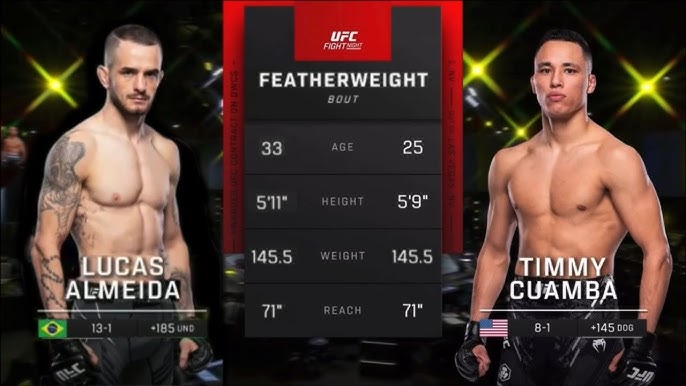 Lucas Almeida Highlights: Check Out His Best Knockouts and Submissions Here!