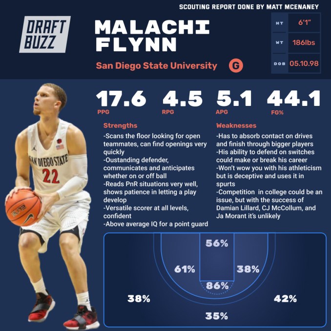 Malachi Flynn College Career: A Complete Overview (Stats and awards )