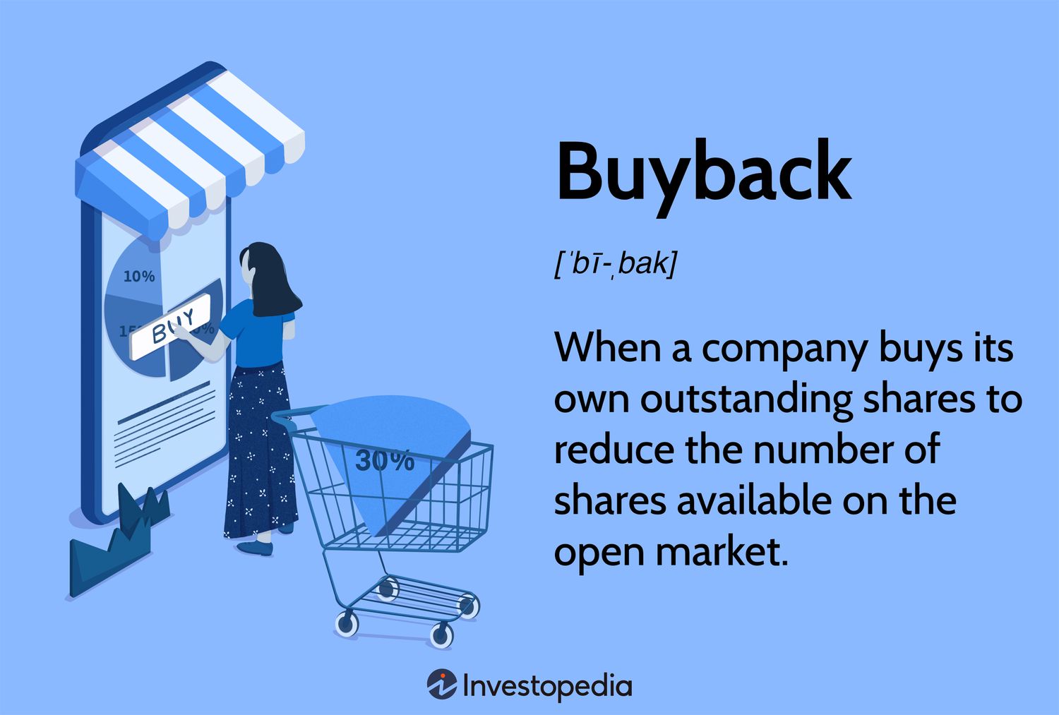 Buyback Clause Basics: Get the Facts Before You Sign!