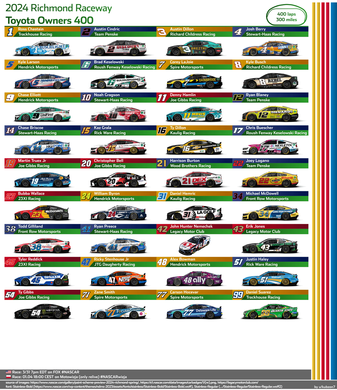 Richmond Qualifying 2024: Simple Guide & What to Expect