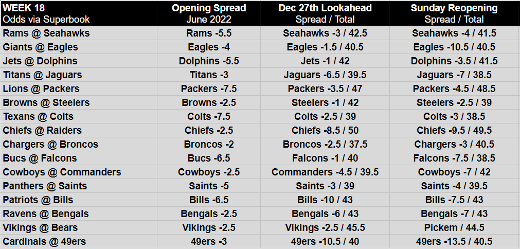 NFL Lines Week 18: Your Ultimate Guide to Betting Odds!