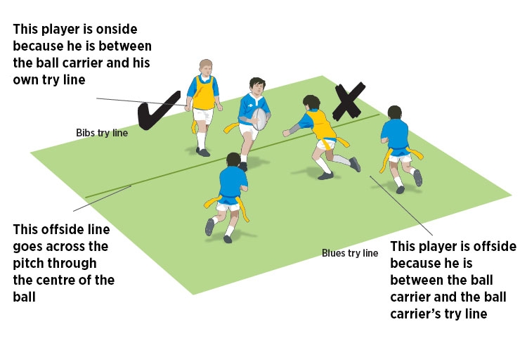 Offsides in Rugby Explained: Easy Guide to Understanding the Rule!
