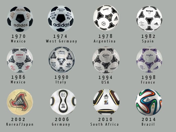 World Cup Balls Over The Years: Changes in Design
