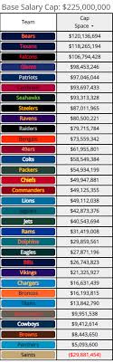 Understanding Vikings Cap Space: What It Means for the Team.