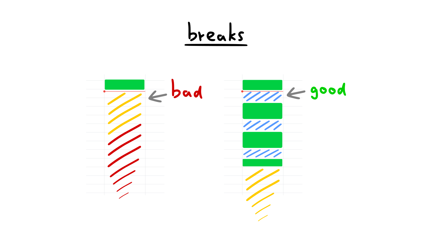 How to Break for It and Achieve the best results