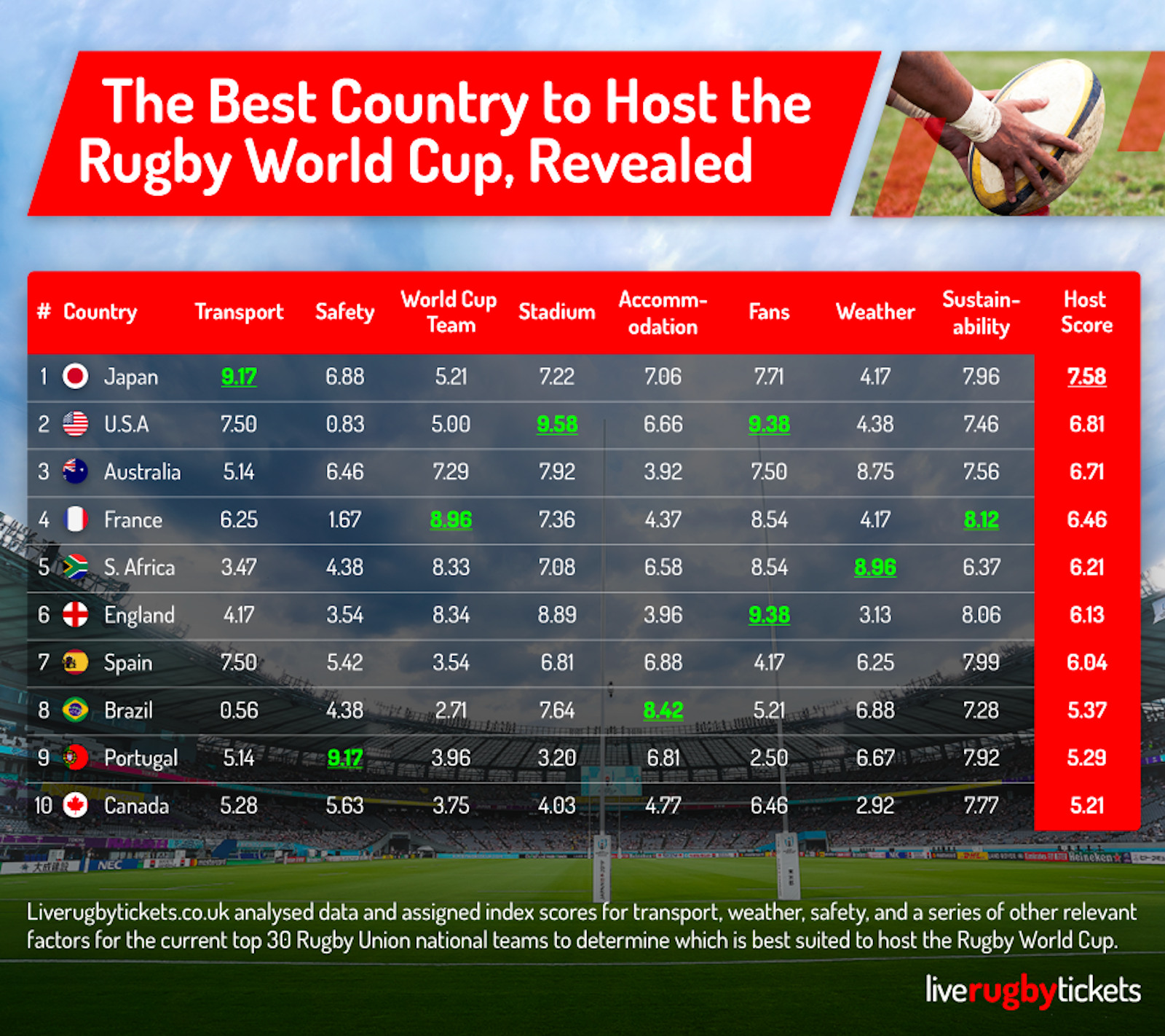 Rugby Union Countries: Top Nations & Where to Watch!