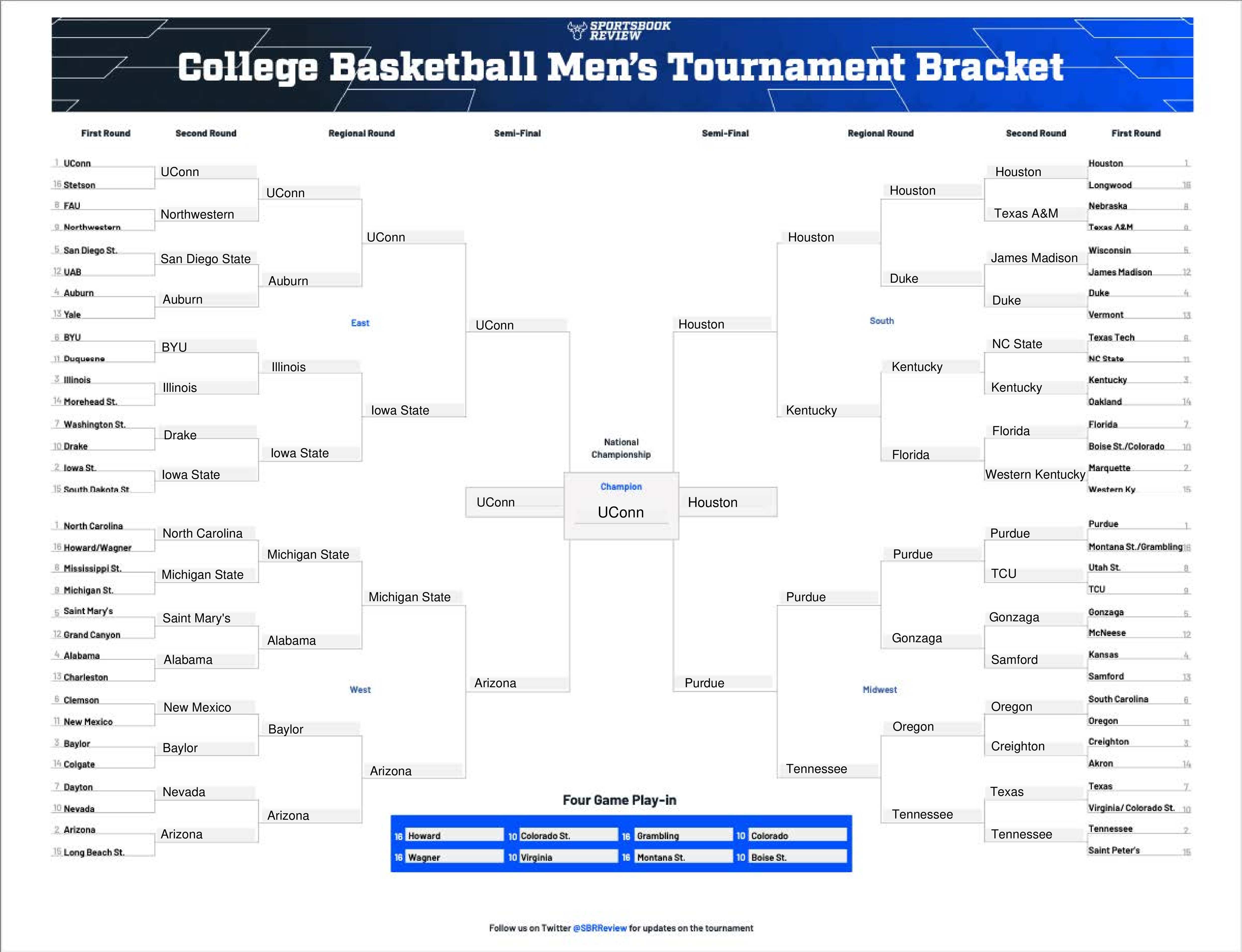 AI Bracket Picks 2024: Get Smart Predictions, No-Brainer Choices!