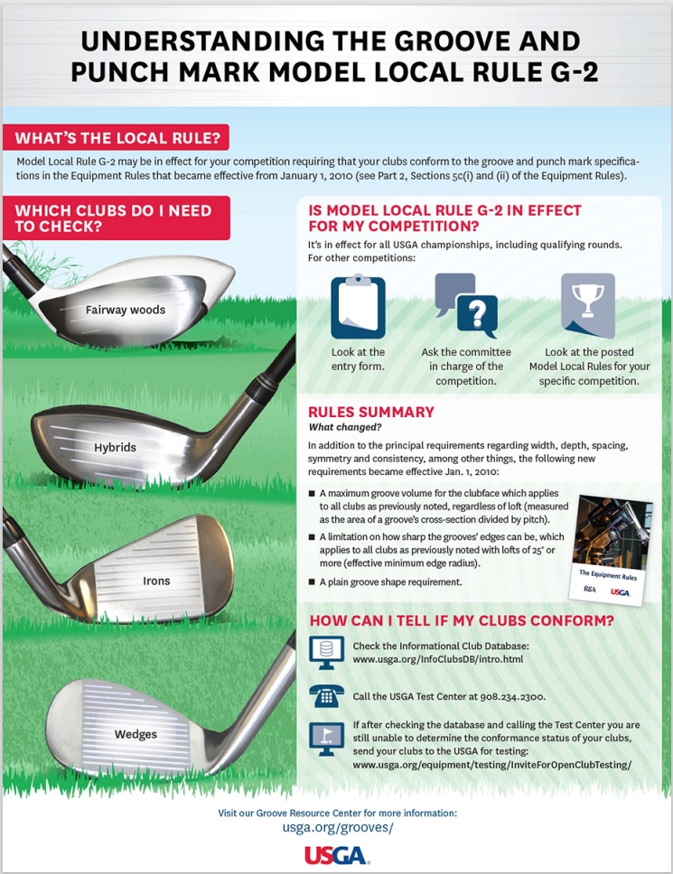 Pitch and Wedge: How to Choose the Right Club for You