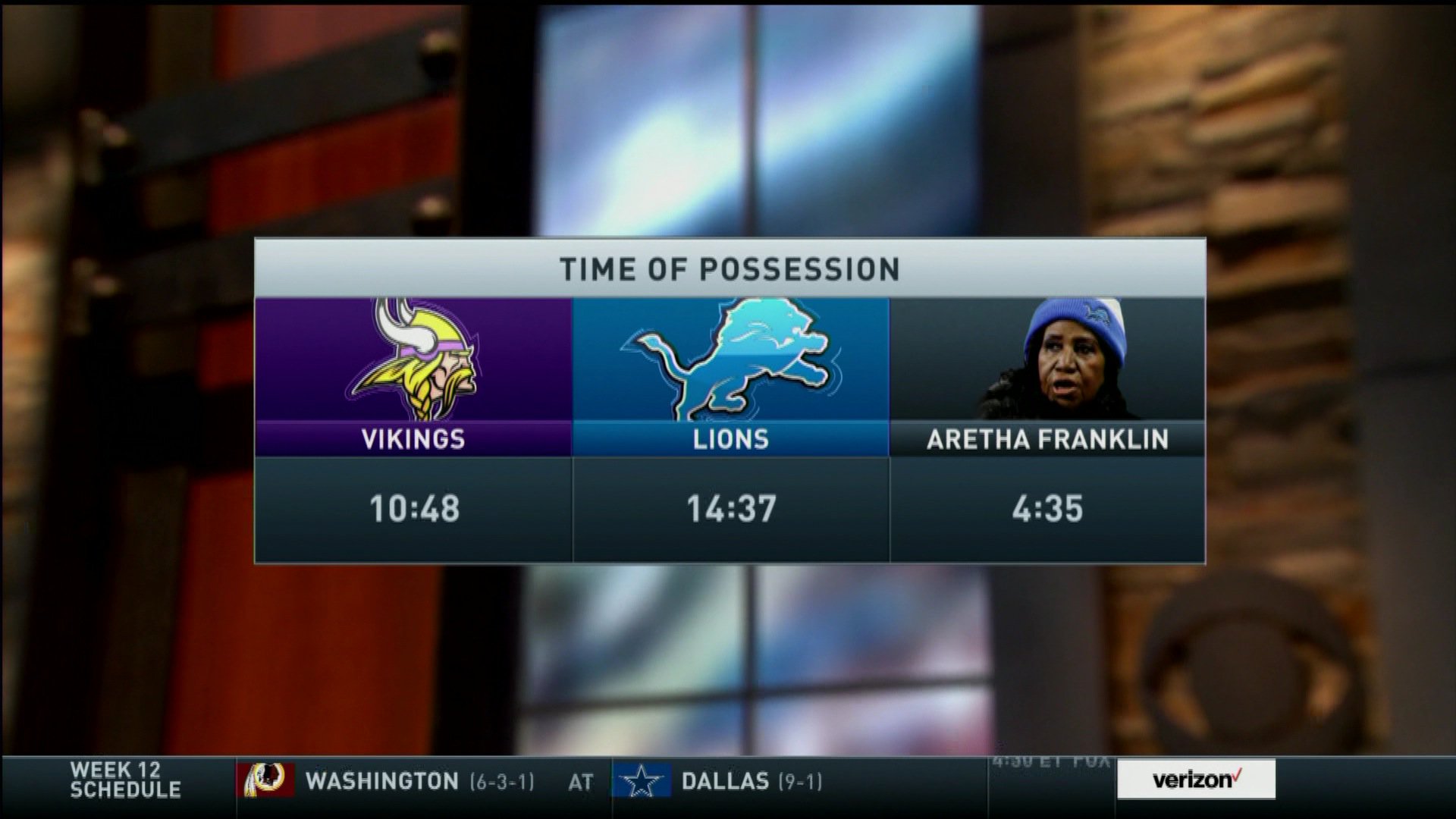 Aretha Franklins Time of Possession: What It Means & Why It Matters to you now!