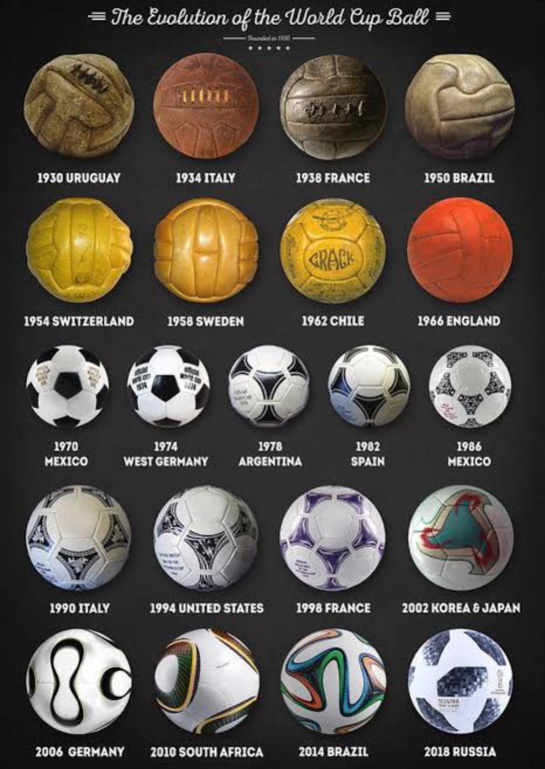 World Cup Balls Over The Years: Changes in Design