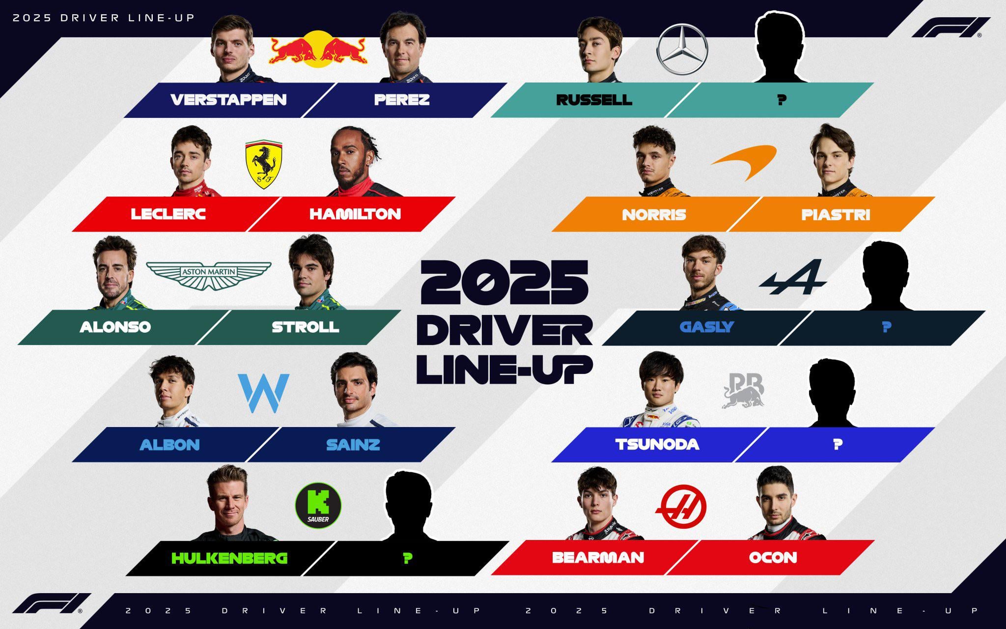 Shocking F1 2025 Driver News Which Teams Are Changing Drivers
