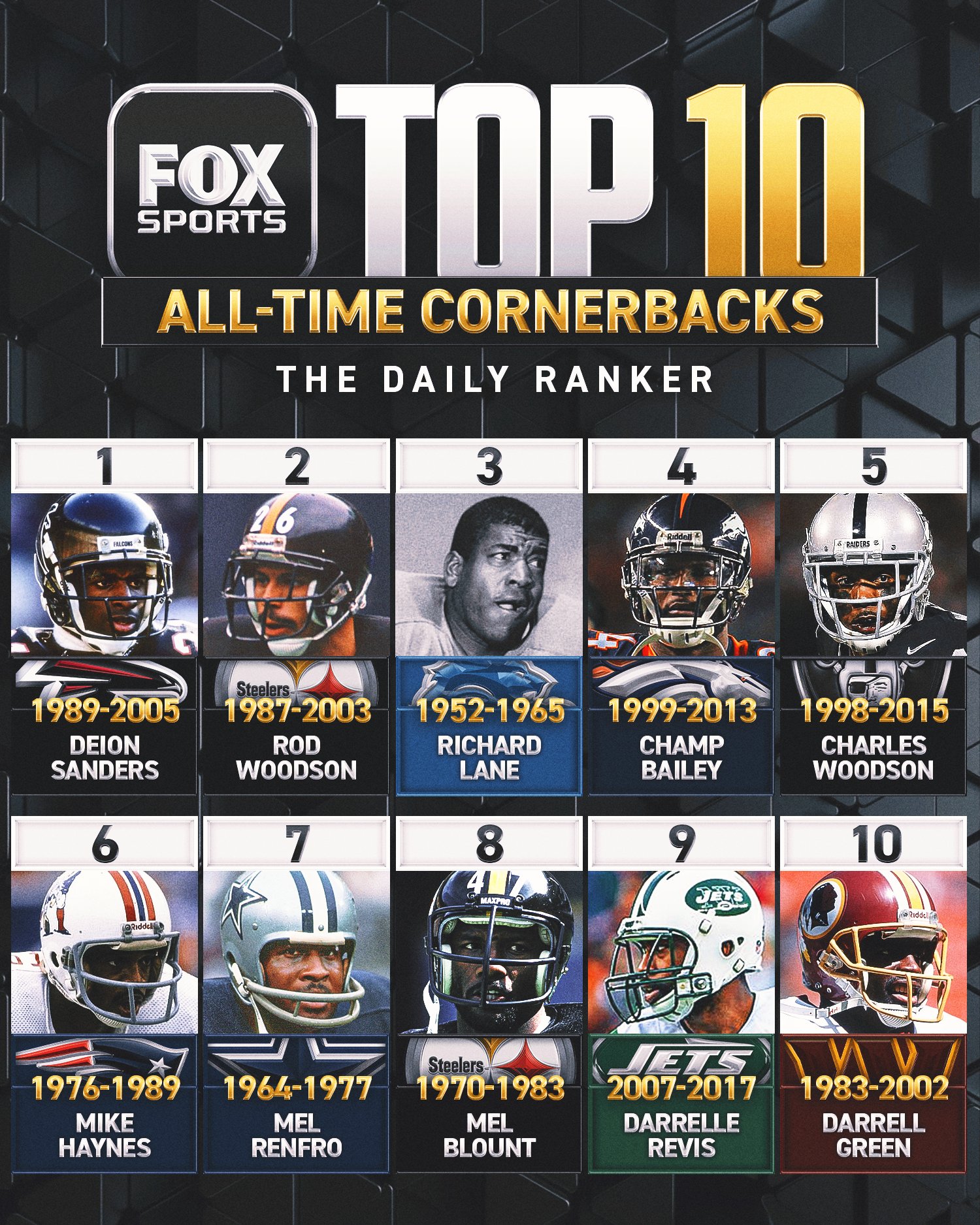 Top Cornerbacks Since 2000: See Who Made the List of All Time Greatest Cornerbacks Post 2000.