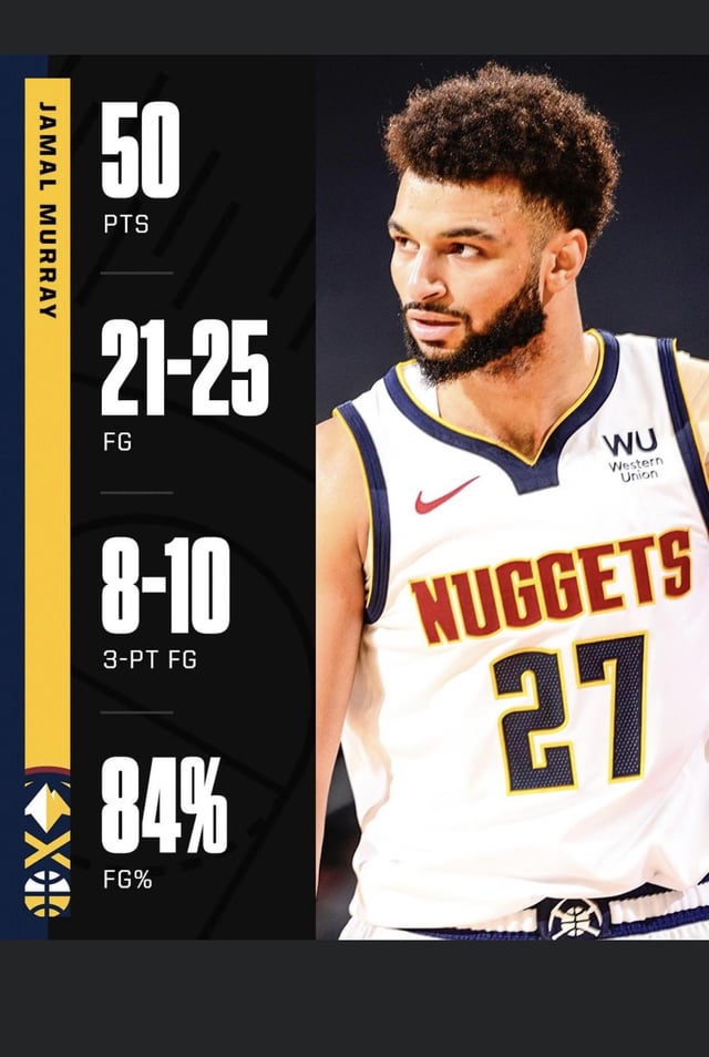 Jamal Murrays Free Throw Percentage: Better This Season?