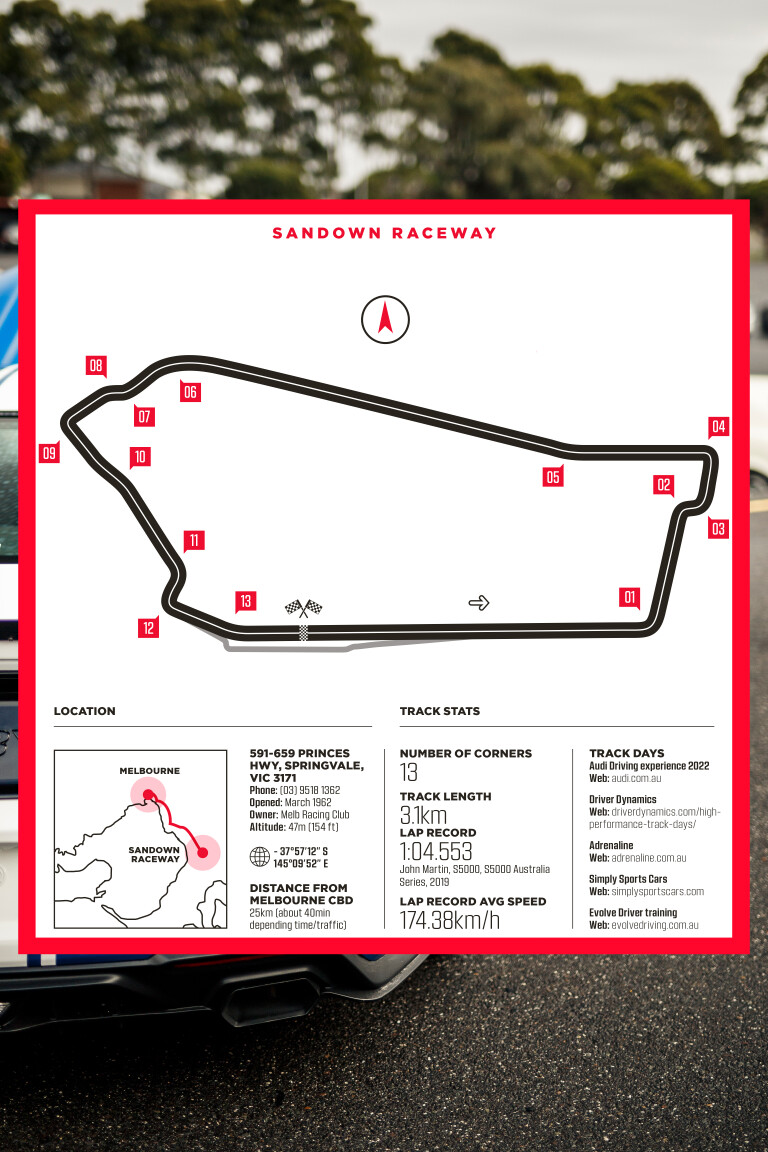 Sandown International Motor Raceway: Your Ultimate Guide & FAQs!