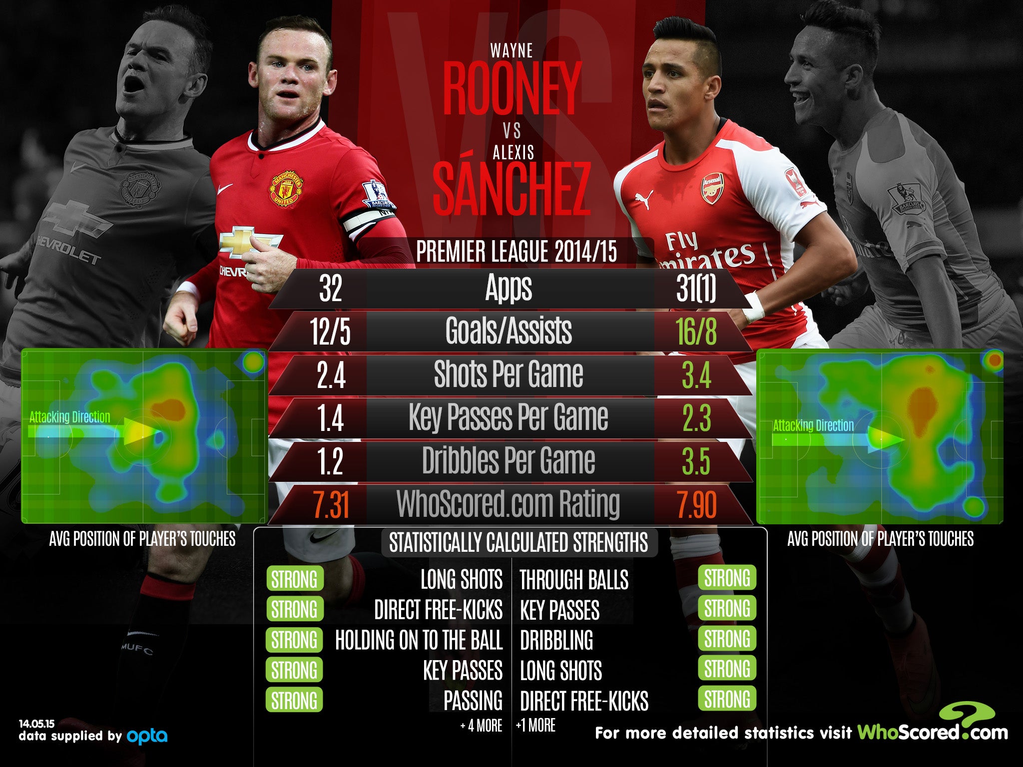 Man United vs Arsenal: Head-to-Head Record, Stats (All-Time Classic Rivalry).